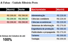 Subsede Ribeirão Preto faz parceria com dentista e faculdades