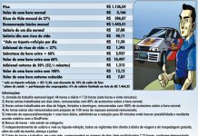 Tabela 2012 com salário e demais valores