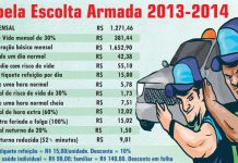 Confira a nova tabela de ganhos salariais da escolta armada