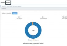 ASSEMBLEIA ONLINE TEVE BOA ACEITAÇÃO E PARTICIPAÇÃO ASSEMBLEIA ONLINE TEVE BOA ACEITAÇÃO